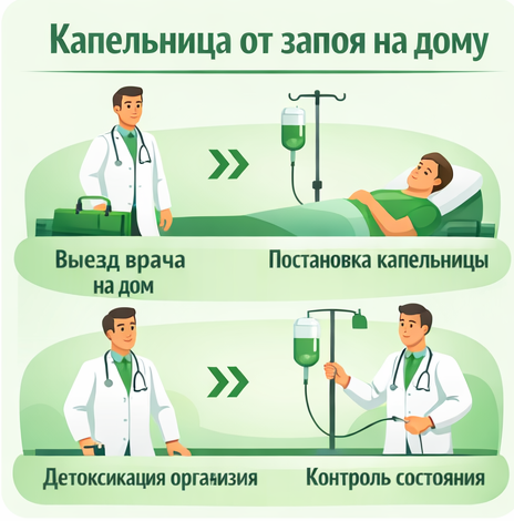 капельница от запоя в Копейске в клинике Санати